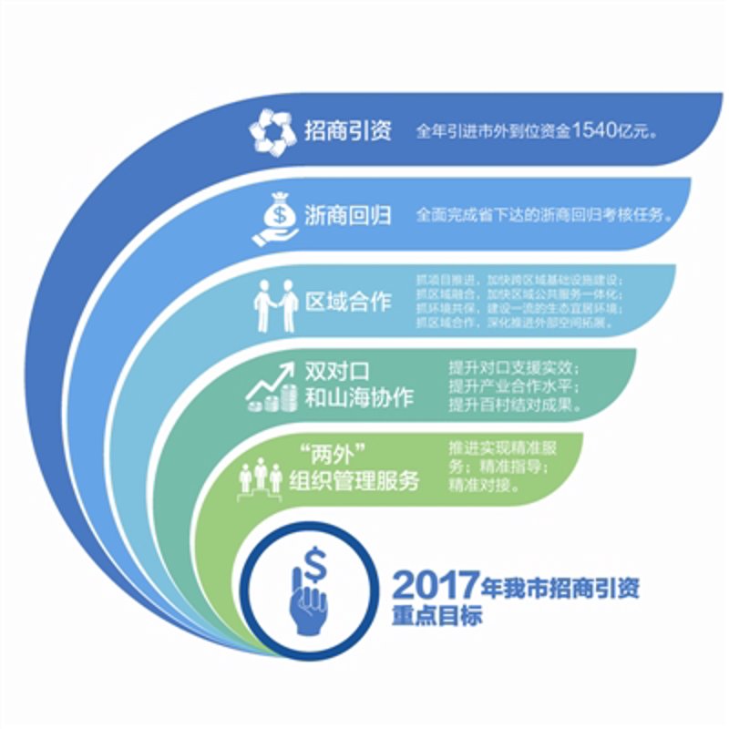 企业服务是做什么的？这听起来就像是一个简单的问题，但要全面回答它却并不容易。在工业园区和产业园区中，企业服务是一个广泛且复杂的概念。
